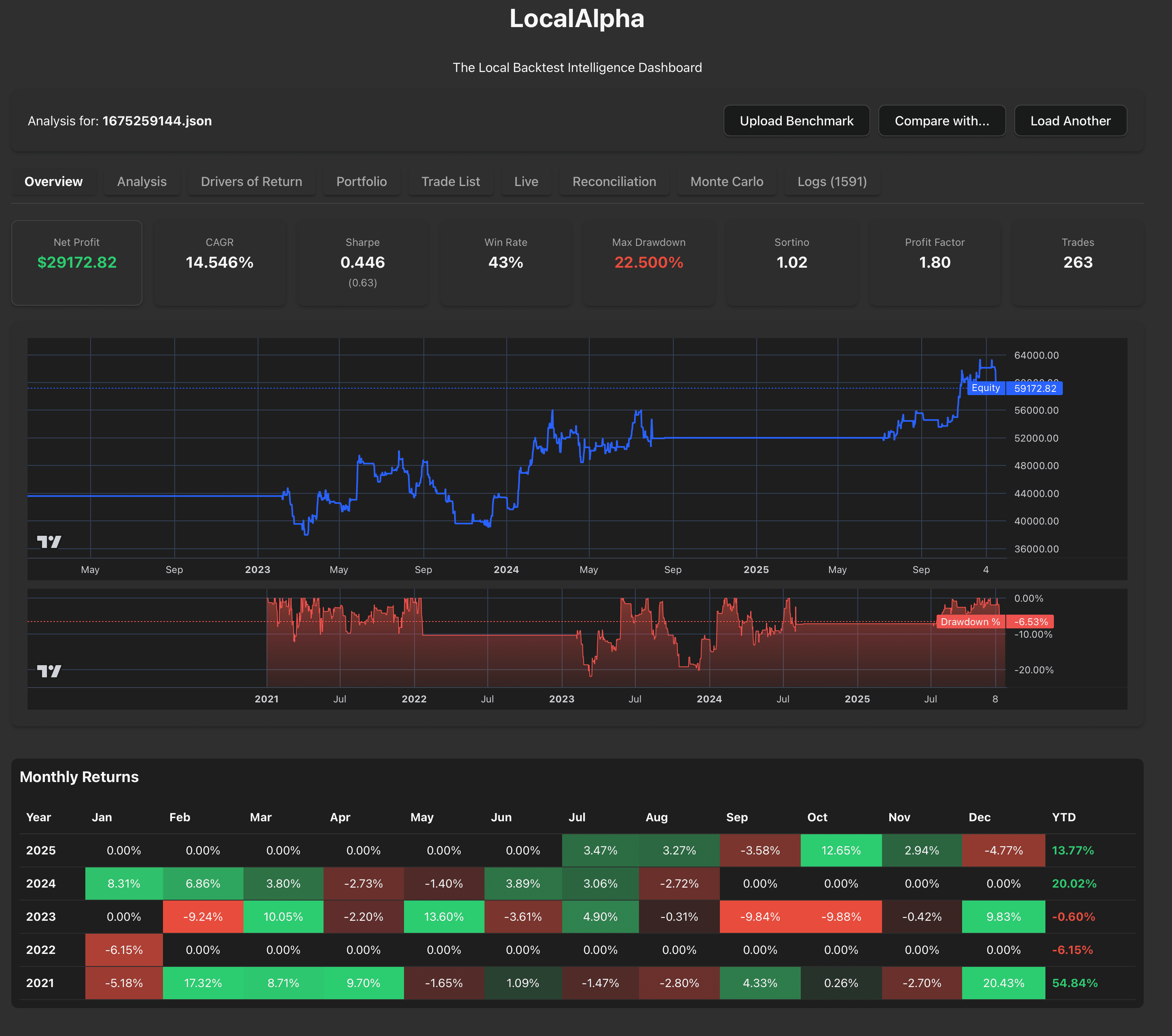 LocalAlpha Dashboard Overview